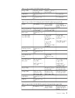 Preview for 37 page of IBM System Cluster 1350 Installation And Service