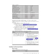 Preview for 81 page of IBM System Cluster 1350 Installation And Service