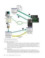 Предварительный просмотр 22 страницы IBM System i Manual