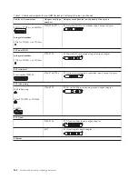 Preview for 170 page of IBM System p Series Cabling Manual