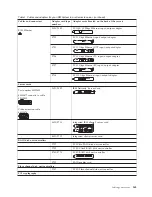 Preview for 171 page of IBM System p Series Cabling Manual