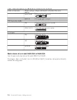 Preview for 172 page of IBM System p Series Cabling Manual