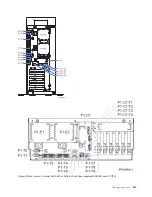 Preview for 173 page of IBM System p Series Cabling Manual