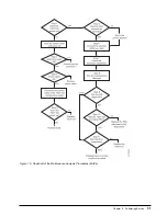 Preview for 42 page of IBM System Storage 7207 Setup, Operator, And Service Manual