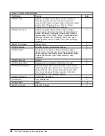 Preview for 53 page of IBM System Storage 7207 Setup, Operator, And Service Manual