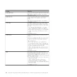 Preview for 114 page of IBM System Storage DS3000 Programming Manual