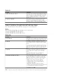 Preview for 156 page of IBM System Storage DS3000 Programming Manual