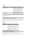 Preview for 296 page of IBM System Storage DS3000 Programming Manual