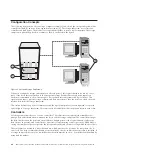 Preview for 384 page of IBM System Storage DS3000 Programming Manual