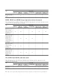 Preview for 642 page of IBM System Storage DS3000 Programming Manual