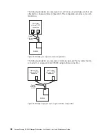 Preview for 56 page of IBM System Storage DS3300 Installation, User'S, And Maintenance Manual