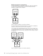 Preview for 58 page of IBM System Storage DS3300 Installation, User'S, And Maintenance Manual