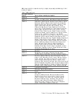 Preview for 121 page of IBM System Storage DS3300 Installation, User'S, And Maintenance Manual