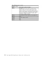 Preview for 122 page of IBM System Storage DS3300 Installation, User'S, And Maintenance Manual