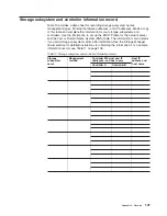 Preview for 125 page of IBM System Storage DS3300 Installation, User'S, And Maintenance Manual