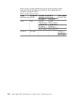 Preview for 126 page of IBM System Storage DS3300 Installation, User'S, And Maintenance Manual