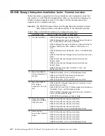 Preview for 18 page of IBM System Storage DS4000 FC Installation And User Manual