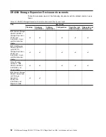 Preview for 78 page of IBM System Storage DS4000 FC Installation And User Manual