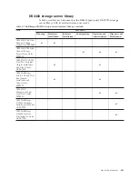 Предварительный просмотр 21 страницы IBM System Storage DS4000 Hardware Maintenance Manual