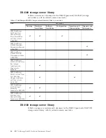 Предварительный просмотр 22 страницы IBM System Storage DS4000 Hardware Maintenance Manual