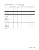 Предварительный просмотр 23 страницы IBM System Storage DS4000 Hardware Maintenance Manual