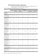 Предварительный просмотр 24 страницы IBM System Storage DS4000 Hardware Maintenance Manual