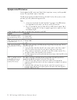 Preview for 36 page of IBM System Storage DS4000 Hardware Maintenance Manual