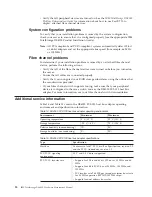 Preview for 46 page of IBM System Storage DS4000 Hardware Maintenance Manual