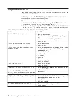 Preview for 60 page of IBM System Storage DS4000 Hardware Maintenance Manual