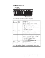 Предварительный просмотр 69 страницы IBM System Storage DS4000 Hardware Maintenance Manual