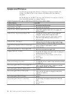 Предварительный просмотр 72 страницы IBM System Storage DS4000 Hardware Maintenance Manual