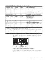 Предварительный просмотр 77 страницы IBM System Storage DS4000 Hardware Maintenance Manual