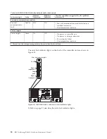 Предварительный просмотр 78 страницы IBM System Storage DS4000 Hardware Maintenance Manual