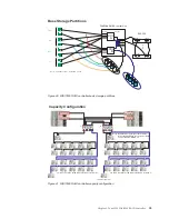 Предварительный просмотр 83 страницы IBM System Storage DS4000 Hardware Maintenance Manual