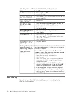 Preview for 86 page of IBM System Storage DS4000 Hardware Maintenance Manual