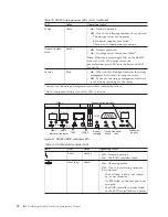 Предварительный просмотр 100 страницы IBM System Storage DS4000 Hardware Maintenance Manual