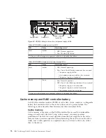 Preview for 102 page of IBM System Storage DS4000 Hardware Maintenance Manual