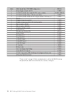 Предварительный просмотр 108 страницы IBM System Storage DS4000 Hardware Maintenance Manual