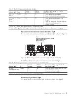 Предварительный просмотр 113 страницы IBM System Storage DS4000 Hardware Maintenance Manual