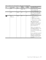 Preview for 115 page of IBM System Storage DS4000 Hardware Maintenance Manual