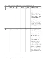 Preview for 116 page of IBM System Storage DS4000 Hardware Maintenance Manual