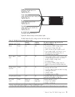 Preview for 123 page of IBM System Storage DS4000 Hardware Maintenance Manual