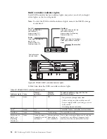 Предварительный просмотр 124 страницы IBM System Storage DS4000 Hardware Maintenance Manual