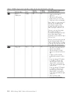 Preview for 128 page of IBM System Storage DS4000 Hardware Maintenance Manual