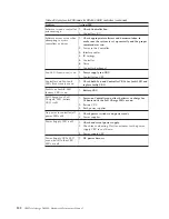 Preview for 130 page of IBM System Storage DS4000 Hardware Maintenance Manual