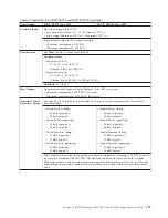 Preview for 135 page of IBM System Storage DS4000 Hardware Maintenance Manual