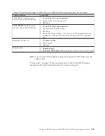 Preview for 137 page of IBM System Storage DS4000 Hardware Maintenance Manual