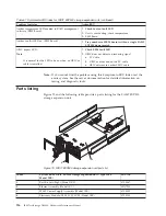 Preview for 144 page of IBM System Storage DS4000 Hardware Maintenance Manual