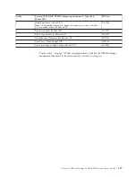 Preview for 145 page of IBM System Storage DS4000 Hardware Maintenance Manual