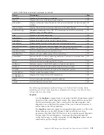 Preview for 149 page of IBM System Storage DS4000 Hardware Maintenance Manual